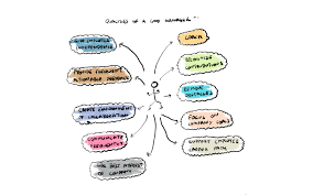 Maybe you would like to learn more about one of these? Qualities Of A Good Manager Syed Ali