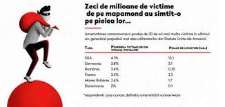 Cel mai bun antivirus pentru windows 8 nu trebuie să coste o avere. Infografic Amenintarea Cibernetica A Momentului Cum Sunt Santajate Companiile Cum Isi Impart Infractorii Banii Si Cum Pot Fi Combatuti Hotnews Mobile