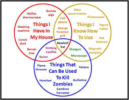 Plant animal cell venn diagram let your students compare and show what they know about plant cells, animal cells, and organelles with this printable, reproducible worksheet! Plant And Animal Cell Venn Diagram Drawing Free Image Download