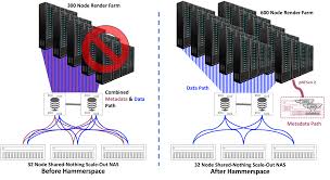 The Need for and Emergence of Hyperscale NAS