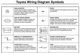 Auto wiring diagram advanced symbols. Toyota Wiring Diagram Legend Wiring Diagram Seat