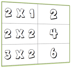 apprendre les tables de multiplication n est pas toujours evident voici quelques apprendre les tables de multiplication table de multiplication multiplication