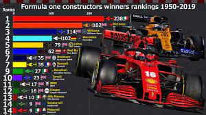 Formula One Constructors Winners Rankings 1950 2019 Youtube