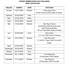 Jadual gaji 2019 kakitangan awam. Tarikh Pembayaran Gaji Penjawat Awam Kerajaan Tahun 2020 Nurulshahira Com