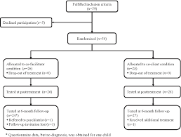 figure 1 from exploring the effect of case formulation