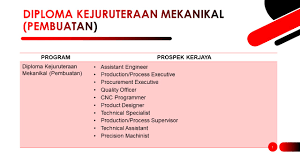 2 menara 2, jalan p5/6. Permohonan Kemasukan