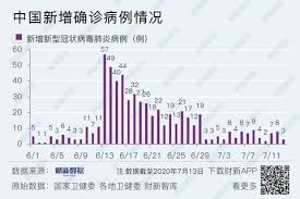 Check spelling or type a new query. å¢ƒå†…ç–«æƒ…è§‚å¯Ÿ åŒ—äº¬ç–«æƒ…é«˜é£Žé™©åœ°åŒºæ¸…é›¶ 7æœˆ13æ—¥