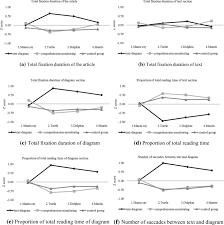 What is a diagram in reading. The Immediate And Delayed Effects Of Text Diagram Reading Instruction On Reading Comprehension And Learning Processes Evidence From Eye Movements Springerlink