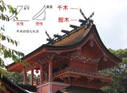 富士山本宮浅間大社の屋根に飾られている千木と鰹木 富士山Walker
