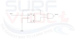A characteristic equation is needed when a specific gate requires a specific output in order to satisfy the truth table. How To Design A Good Edge Detector Surf Vhdl