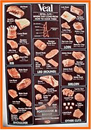 Cuts Of Veal Chart Meat Cuts And How To Cook Them Lamb Chart