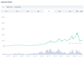 In 1 year from now what will 1 ethereum classic be worth? Dm7kelst5hnbnm