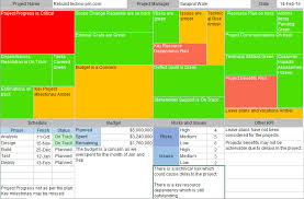 One Page Project Status Report Template A Weekly Status