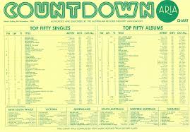 Chart Beats This Week In 1983 December 4 1983