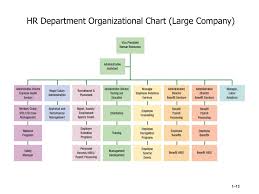 ppt human resource management powerpoint presentation