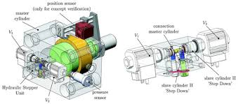 Our linear heat detection cable is designed to provide early detection of fire and overheating. Energies April 2017 Browse Articles