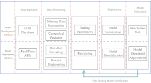 Isthmus Secure Scalable Real Time And Robust Machine