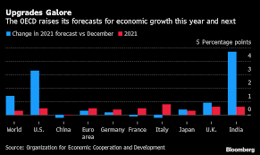 Kitchenaid promo code march 2021 stimulus. U S Stimulus Set To Turbocharge World Economy As Europe Lags Bloomberg