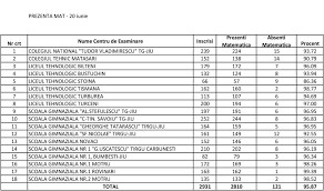 În aceeași zi, elevii pot depune și contestație dacă va fi necesar. Incident La Evaluarea NaÅ£ionalÄƒ Elev Eliminat Din Examen DupÄƒ Ce I A Sunat Telefonul Stiri Locale De Ultima Ora Stiri Video Stiri Gorjeanul Ro