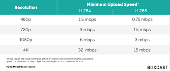 Hevc H 265 Vs Avc H 264 Whats The Difference