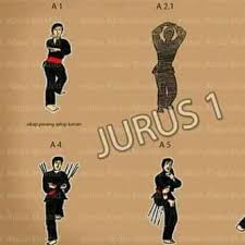 Lihat ide lainnya tentang pencak silat, seni bela diri, gambar. Foto 1 Tutorial Silat Psht