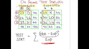 Chi Square Test Determining The Critical Value