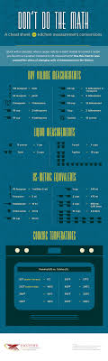 a cheat sheet for kitchen measurement