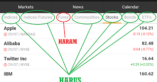 As such, it is strictly forbidden in the muslim world. Forex Trading Halal Or Haram Forex Ea Hft