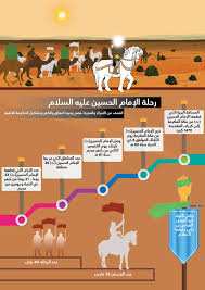 طالع تعليقات وصور المسافرين عن ضريح الامام الحسين في ‪روعة جنة الله في الارض انه حيث يوجد هناك ضريح الامام الحسين علية السلام ابن بت. Ø±Ø­Ù„Ø© Ø§Ù„Ø¥Ù…Ø§Ù… Ø§Ù„Ø­Ø³ÙŠÙ† Ø¹Ù„ÙŠÙ‡ Ø§Ù„Ø³Ù„Ø§Ù… Ù…Ù† Ù…ÙƒØ© Ø§Ù„Ù‰ ÙƒØ±Ø¨Ù„Ø§Ø¡ Ø§Ù„Ø¹ØªØ¨Ø© Ø§Ù„Ø­Ø³ÙŠÙ†ÙŠØ© Ø§Ù„Ù…Ù‚Ø¯Ø³Ø©
