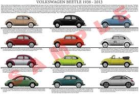 Volkswagen Vw Beetle Evolution Chart Vw Beetles