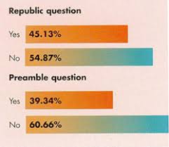 Key Results Australian Electoral Commission
