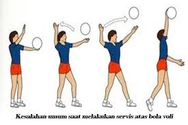 Maybe you would like to learn more about one of these? Kesalahan Yang Umum Terjadi Saat Melakukan Servis Atas Bola Voli Bagi Pemula Gurubantu