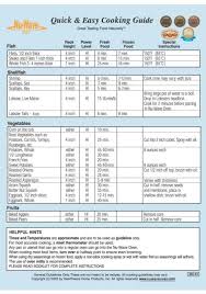 Pin On Favorite Recipes