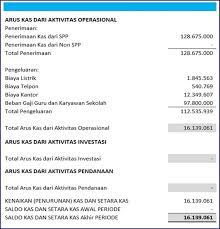 Aplikasi pembukuan gratis dan mudah digunakan laporan keuangan aplikasi buku Cara Asik Buat Laporan Keuangan Sekolah Swasta Excel