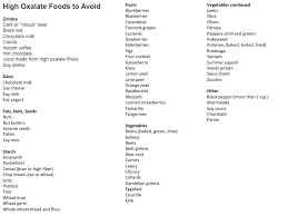High Oxalate Foods Chart In 2019 Food Charts Spinach