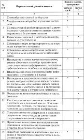 рабочая тетрадь по математике 6 класс потапов шевкин скачать Vopros Dlya Uchashego 6 Klass Algebra Literature Blog
