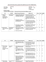 Hukum inersia atau hukum kelembaman b. Contoh Kisi Kisi Soal C1 C2 C3 Jawabanku Id