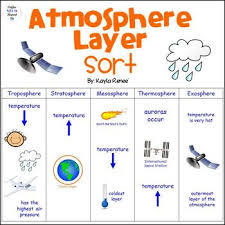 Pin On Middle School Science Classroom Resources