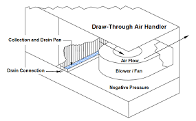 Spring comes with threats though. Hvac P Trap Design Maintenance Csi Specification