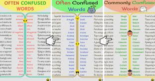 Commonly Confused Words In English You Should Know Eslbuzz Learning English Confusing Words Commonly Confused Words Learn English