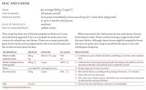 How To Scale A Recipe Modernist Cuisine