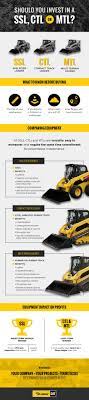 How you use your compact track loader will also affect how long the tracks have left before they need to be replaced. Skid Steer Loaders Compact Track Loader Multi Terrain Loaders Compared Macallister Machinery