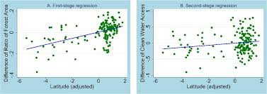 One of our best disaster preparedness tips: Effect Of Deforestation On Access To Clean Drinking Water Pnas