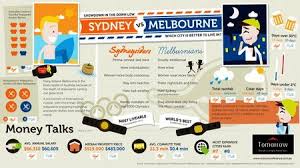 Sydney Vs Melbourne Infographic Melbourne Vs Sydney Melbourne Sydney