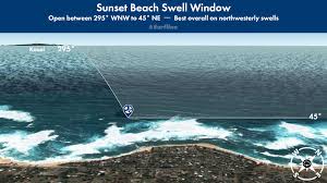 Mechanics Of Sunset Beach North Shores Open Ocean Power