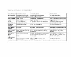 Realism Vs Constructivism Vs Liberalism Chart Docx Oneclass