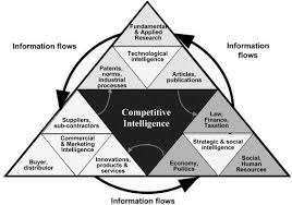 Full Size Image 50 K Competitive Intelligence Knowledge Management Business Analysis