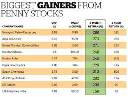 There are lots of biopharmaceutical outfits with promising product pipelines. Penny Stocks Buy 2017 2020 Multibagger Stocks