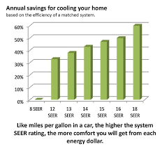 air conditioner seer rating chart best picture of chart