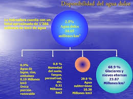 Maybe you would like to learn more about one of these? La Hidrosfera Areaciencias